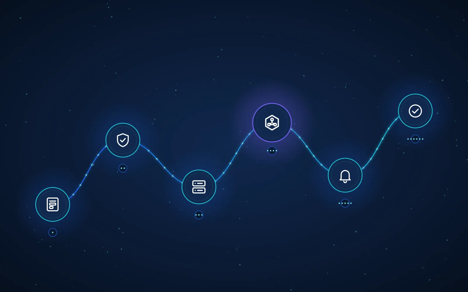 Flujo automatizado de seis etapas: solicitud, validación, sistema, inteligencia artificial, notificación y resultado.